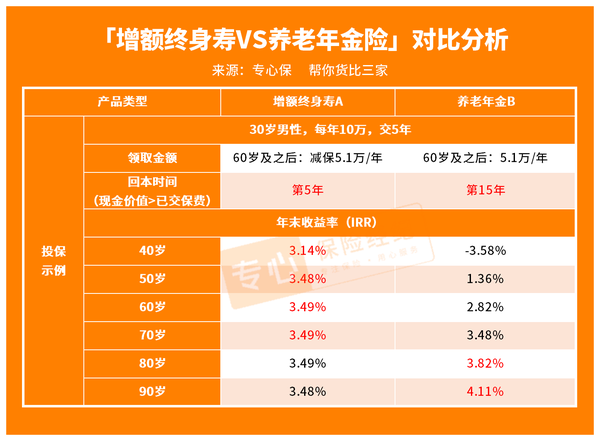 365存錢,52周存錢法,這些網紅存錢法,本質上是分解目標,化整為零.