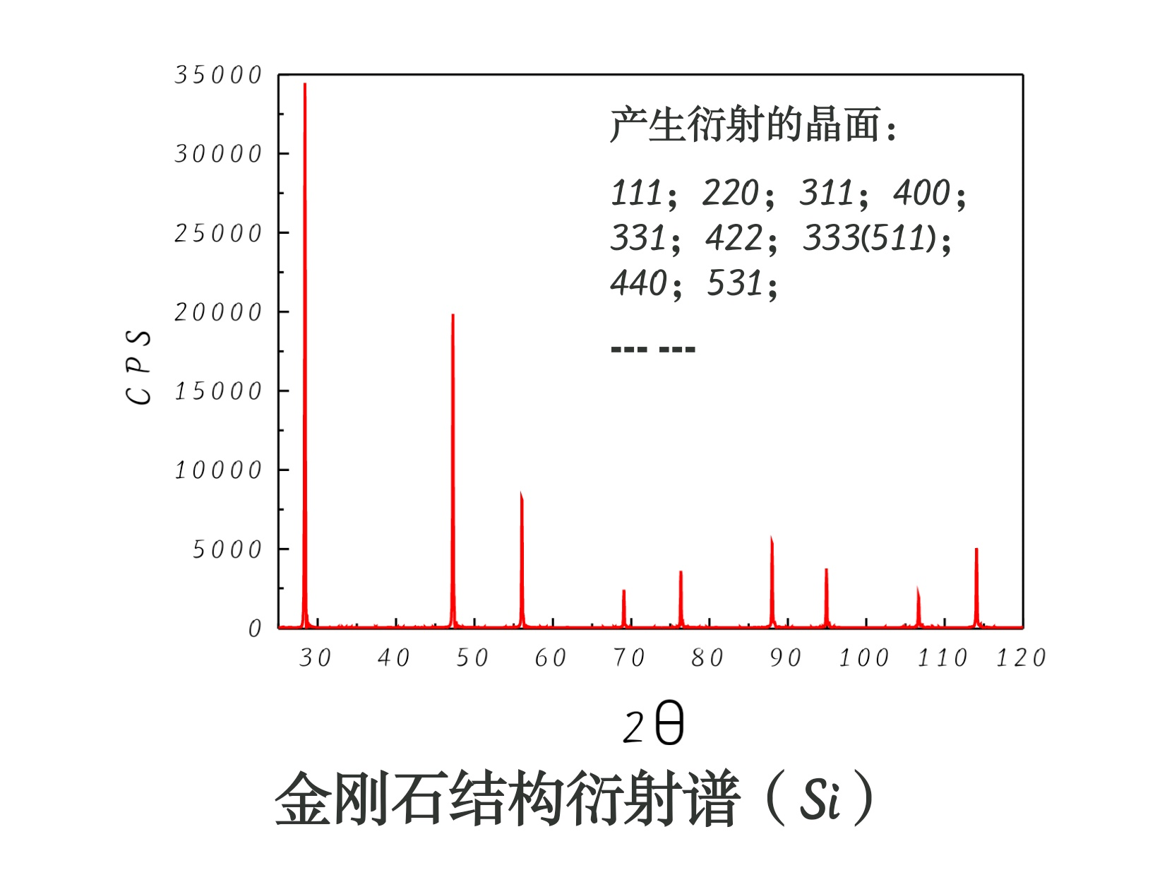 xrd图特征峰怎么标啊,求大神解答?