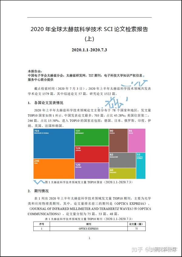 如何打印论文检索页（如何打印期刊检索页面） 怎样
打印论文检索页（怎样
打印期刊检索页面）《如何打印论文检索页》 论文解析