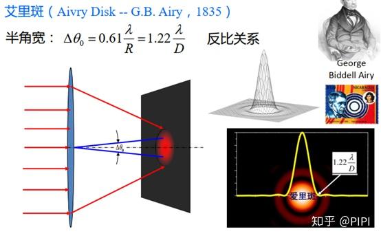单缝衍射,双缝衍射与双缝干涉