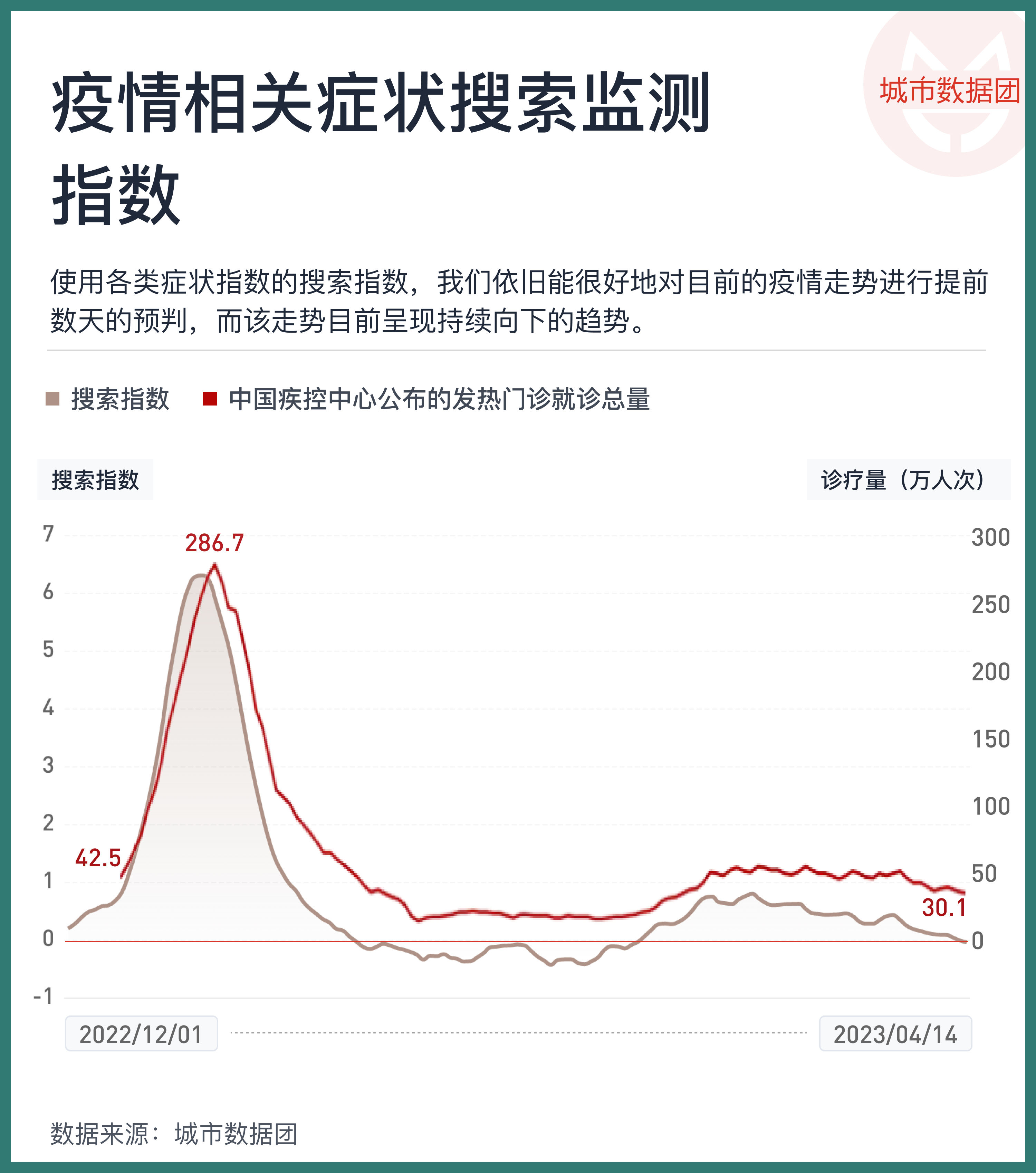 疫情最新消息大数据图片