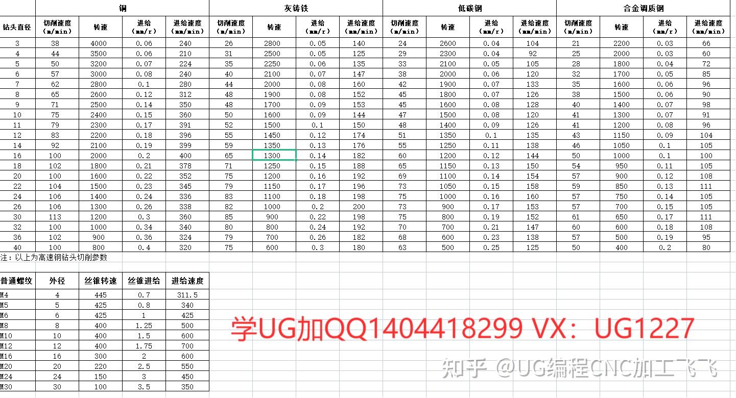 cnc钻孔攻丝切削参数