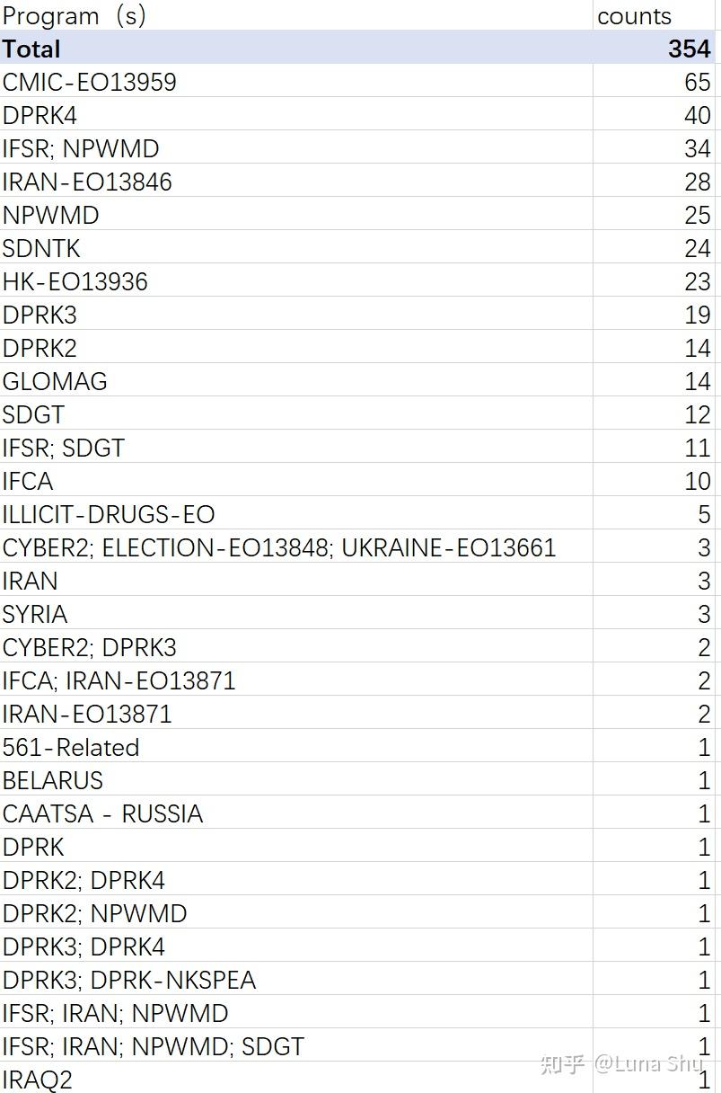 ofac
