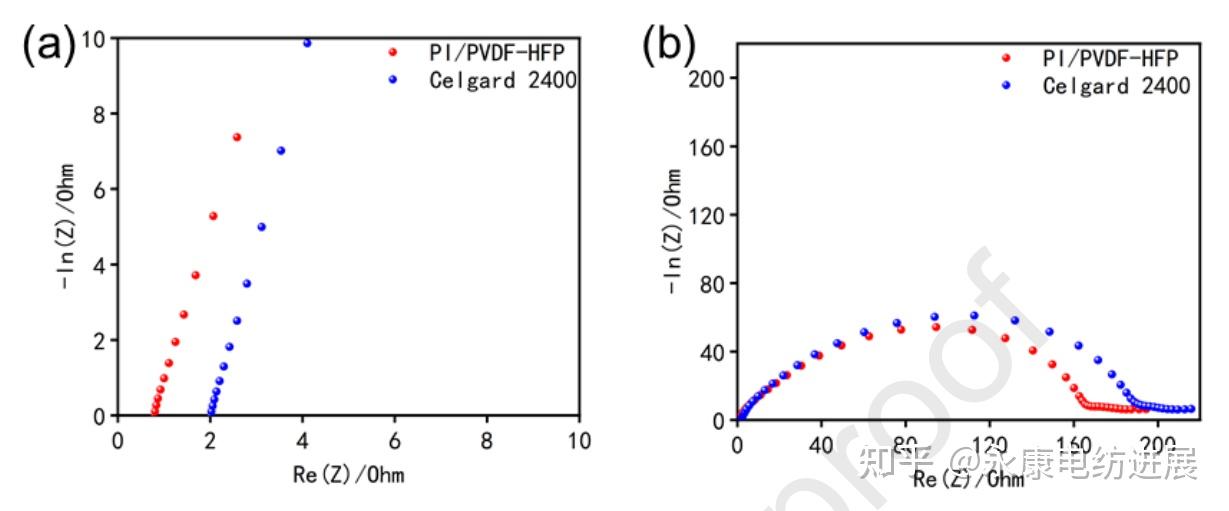 江汉大学刘志宏：同轴静电纺丝制备高压高安全性LiCoO2电池用PI/PVDF-HFP隔膜 - 知乎