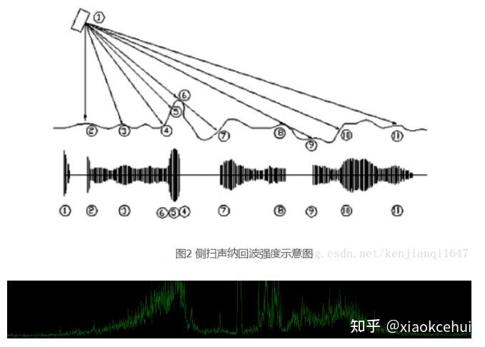 声纳的工作原理图图片