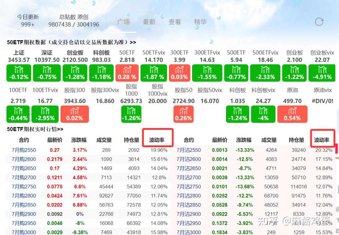 期权交易必看：隐含波动率高低怎么看？用什么软件查？ - 知乎