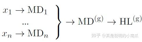 EXSUM: From Local Explanations to Model Understanding - 知乎
