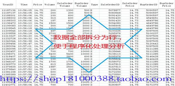 每日大智慧股票商品期货金融期货分笔数据分时