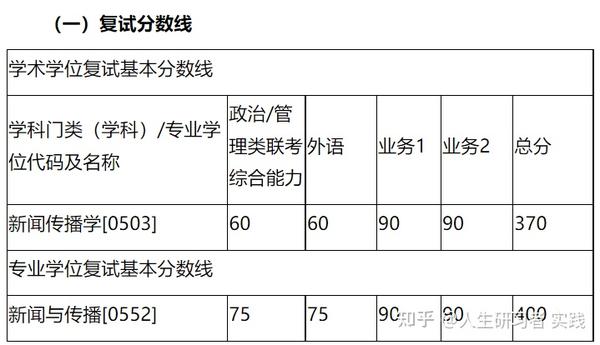 2023年商洛学院录取分数线(2023-2024各专业最低录取分数线)_商洛学院高考分数线_商洛学院的专业分数线