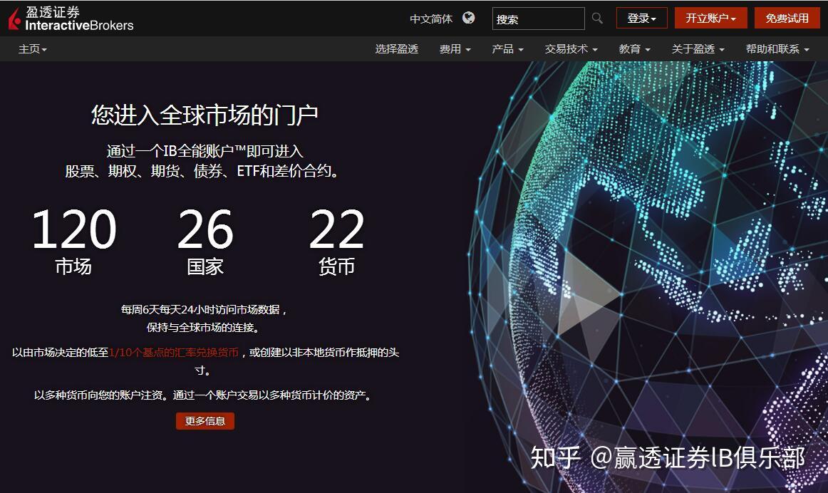 盈透证券（IB）（一）---盈透证券介绍- 知乎