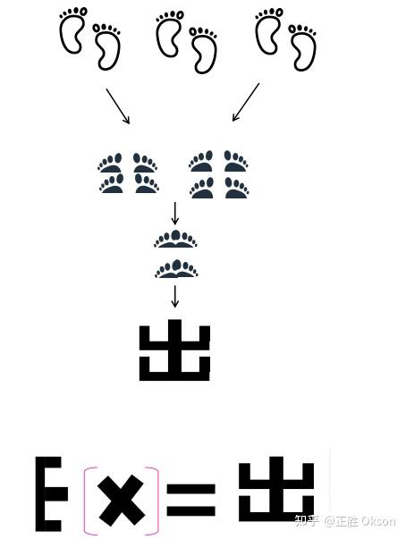 初中英语单词巧记手册 - 知乎