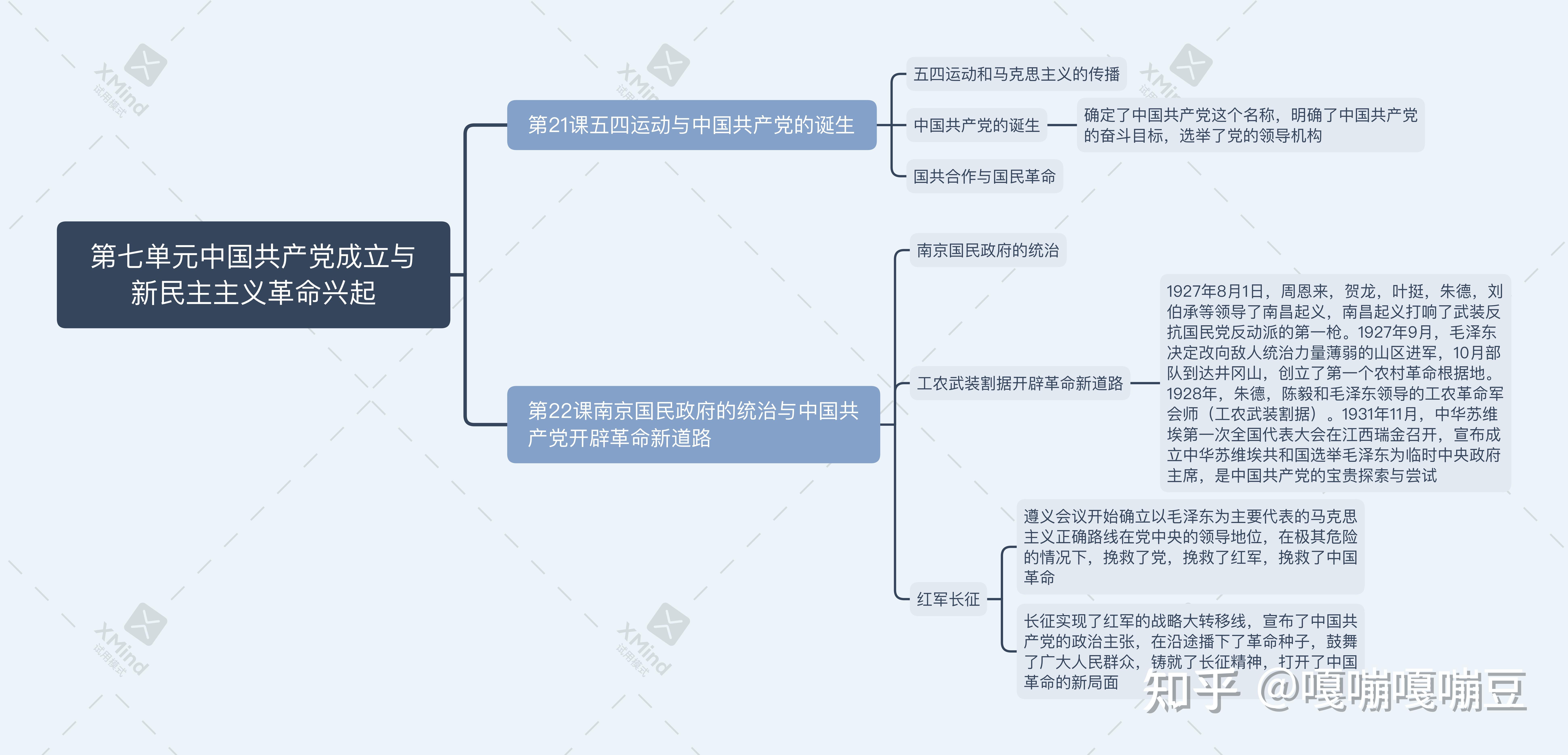 这套思维导图是我根据上课老师讲的内容自己弄的,而且我不选历史,所以