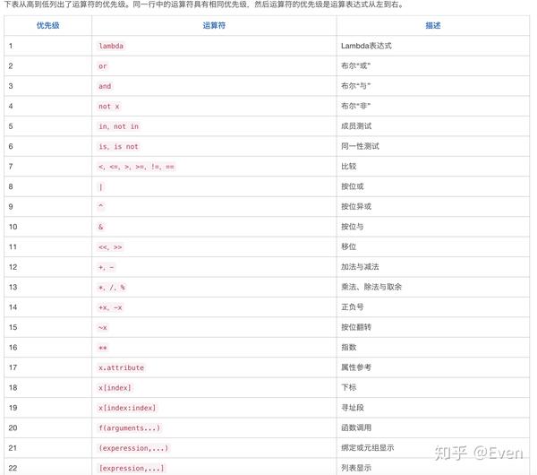 python如何只留下数字  第1张
