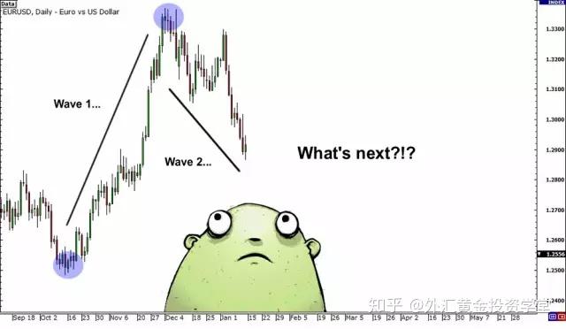 艾略特波浪理论 艾略特波浪理论