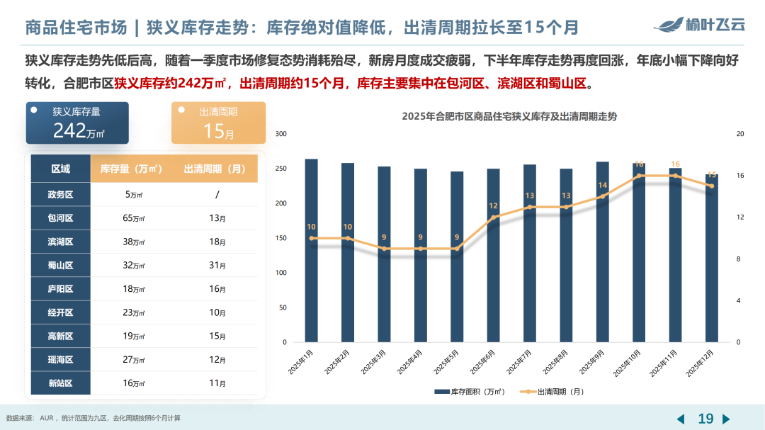 合肥2025年度房地产市场分析 - 知乎