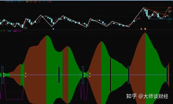 通达信鱼头买入指标出鱼头即可买入公式附源码指标