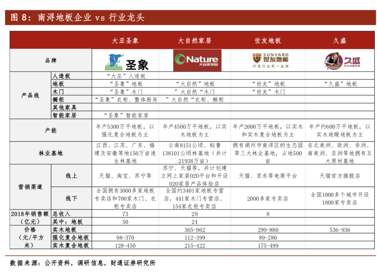 木地板品牌十大排名有哪些_哪個(gè)品牌有柚木地板_中國地板品牌排行榜十大排名