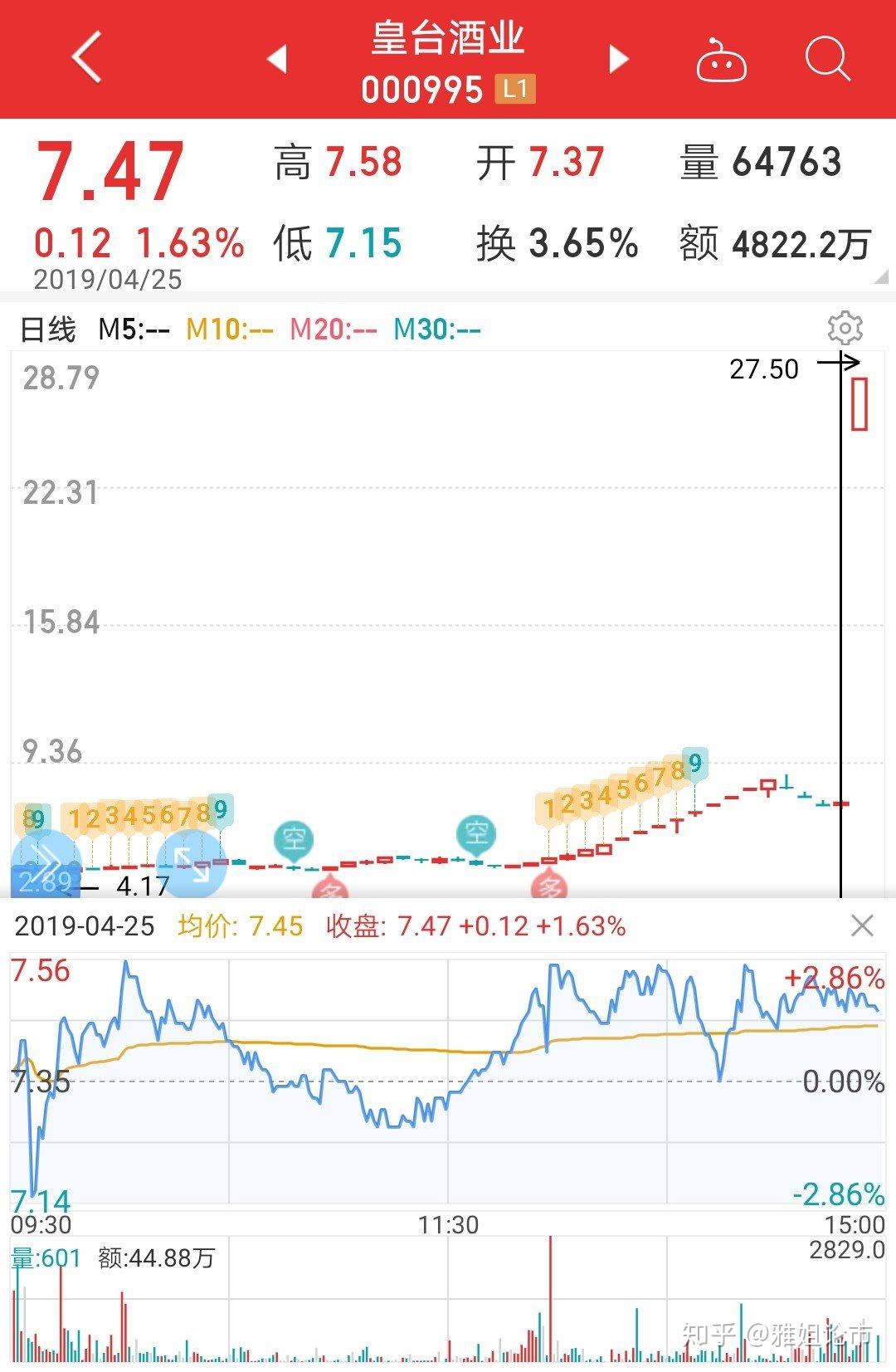 日涨跌幅限制为10%之前红星二锅头借壳大豪科技喜获8连板 股价目前