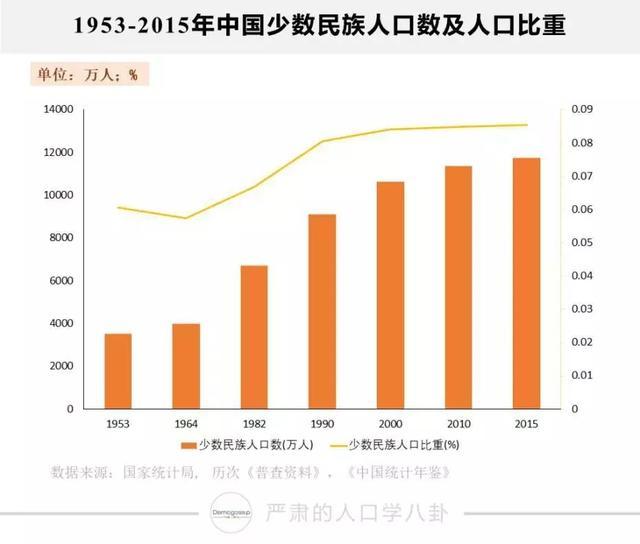 壮族人口数量_壮族人口