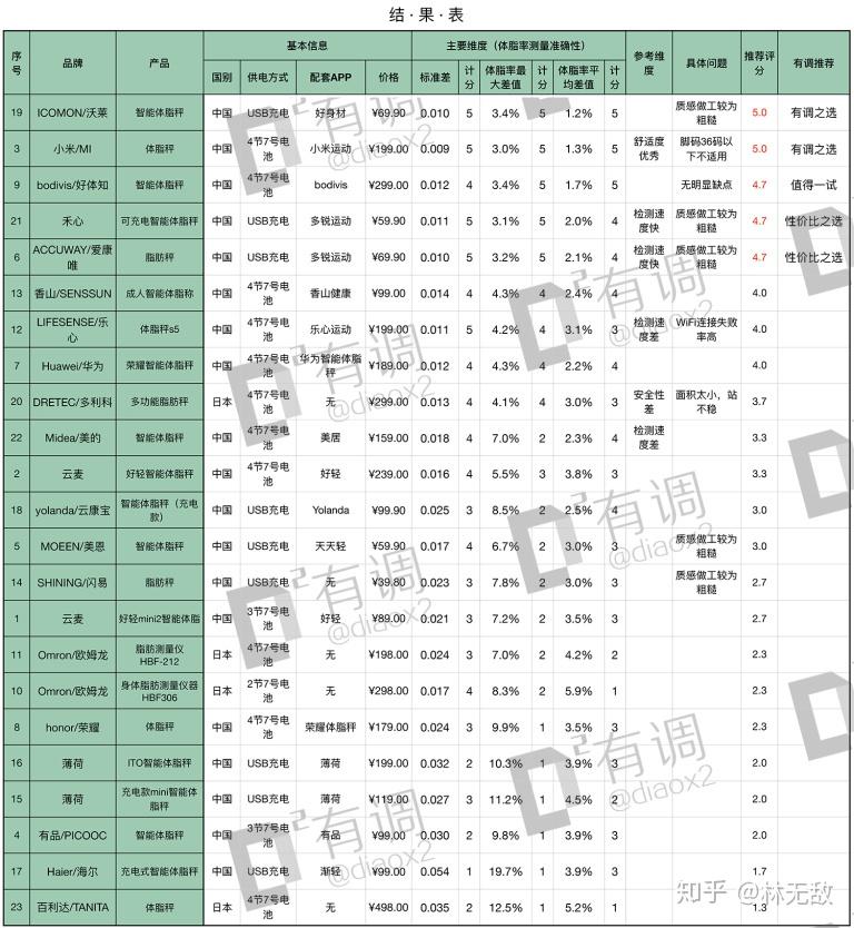 测体脂是什么原理_体脂率13是什么水平(3)