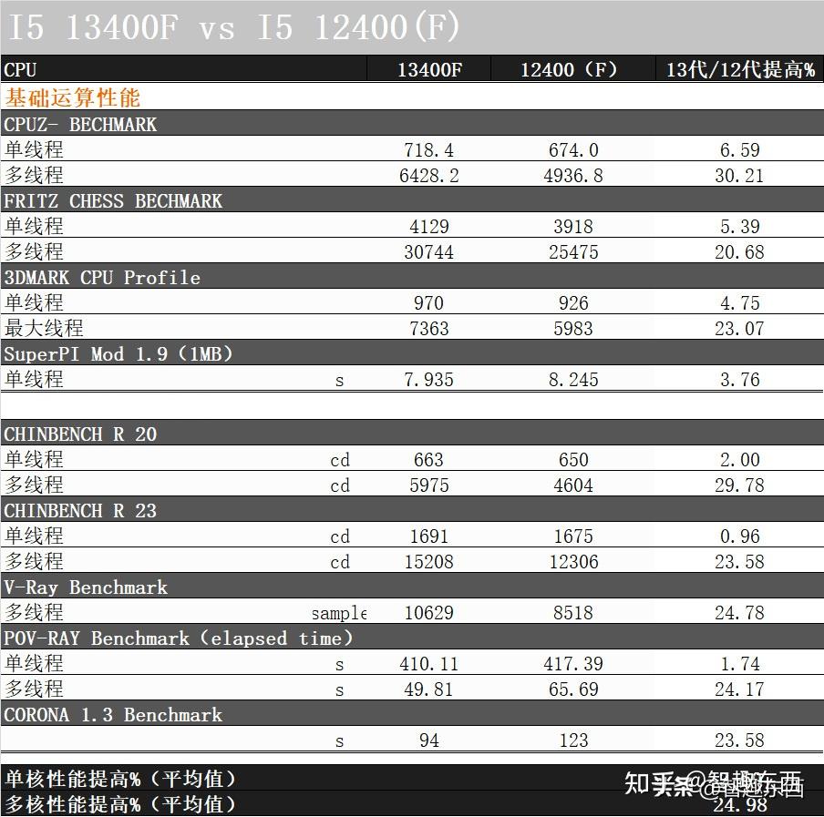 另外電源部分之所以選用500w額定功率的產品,原因無外乎geforce rtx