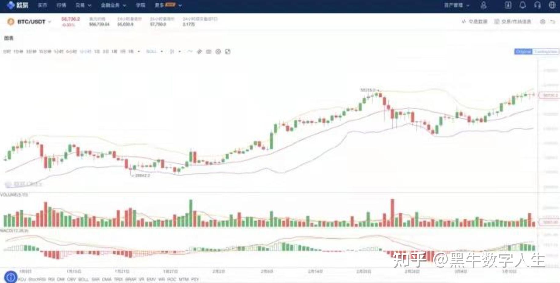 炒币3年比特币合约爆仓576次我却赚了280万