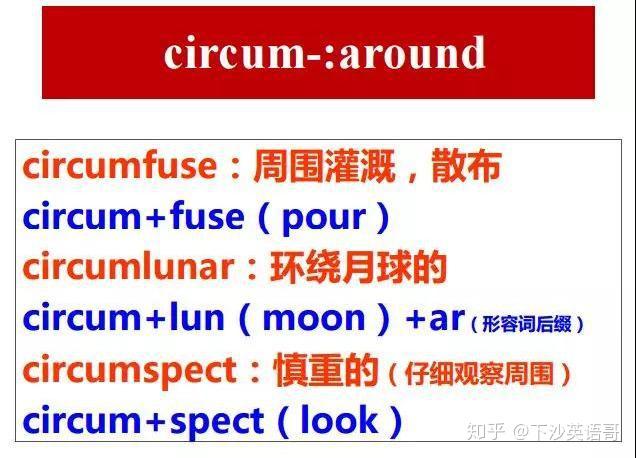 图解20大常用单词前缀！ - 知乎