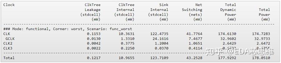 倚天剑-第二式report_clock_power_qor：如何分析时钟树功耗是否理想 - 知乎