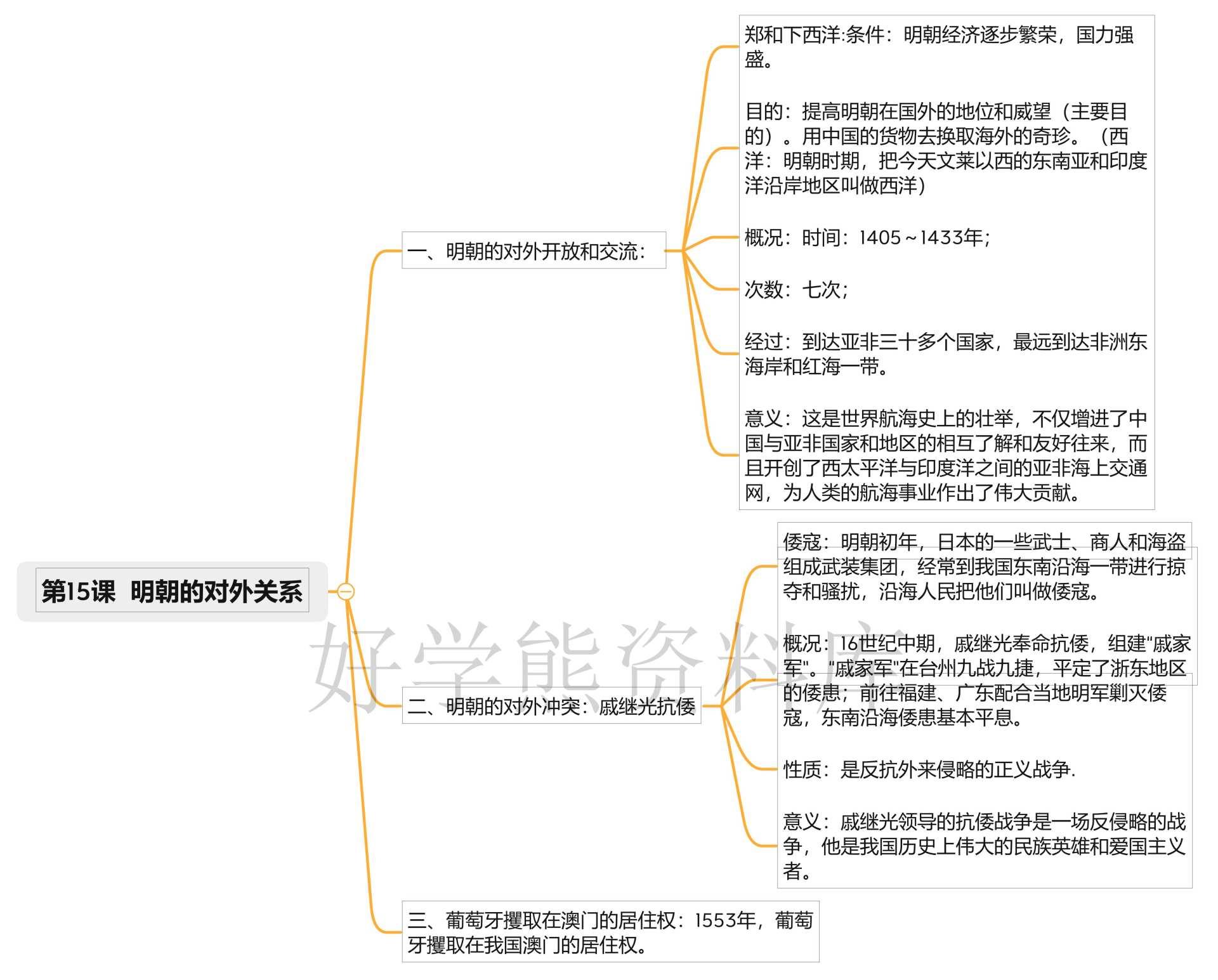 沂蒙历史人物思维导图图片