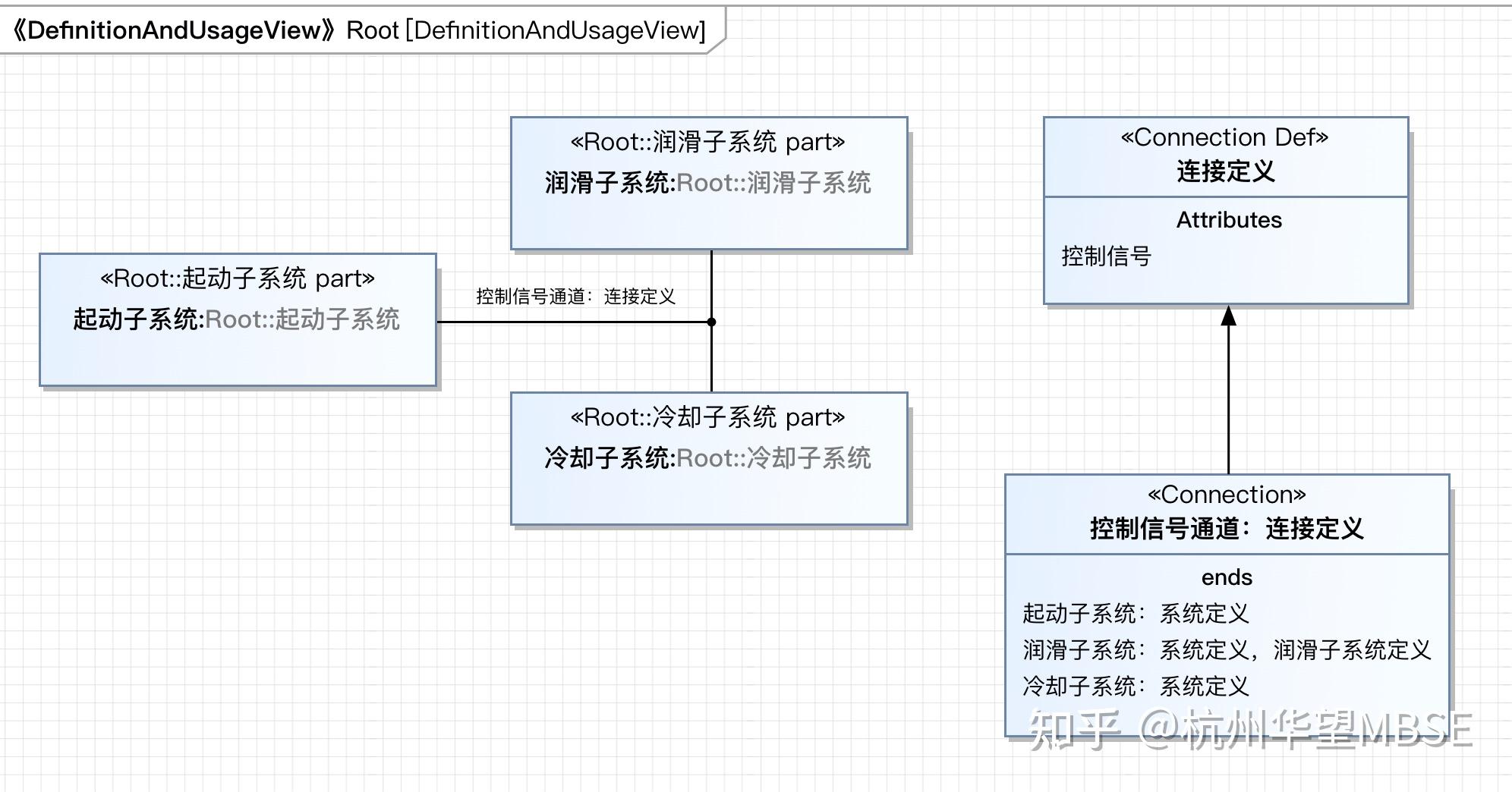  sysml v2 