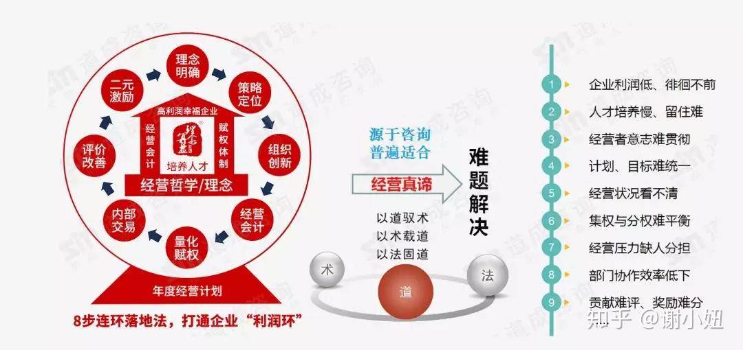 原華為精益顧問談精益生產與阿米巴有何區別