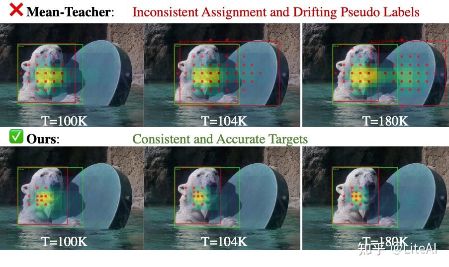 CVPR2023高分论文 | Consistent-Teacher：半监督目标检测超强SOTA - 知乎
