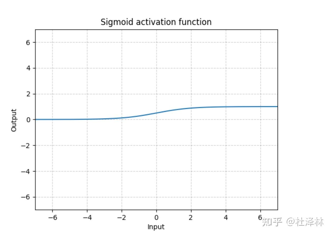Pytorch nn module nn 