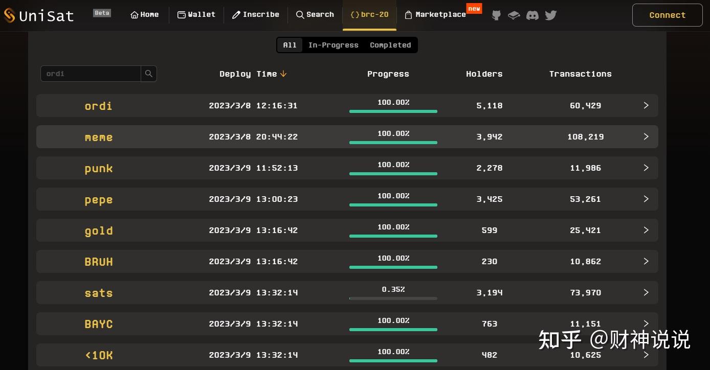 百倍新概念ordi代币从何而来- 知乎