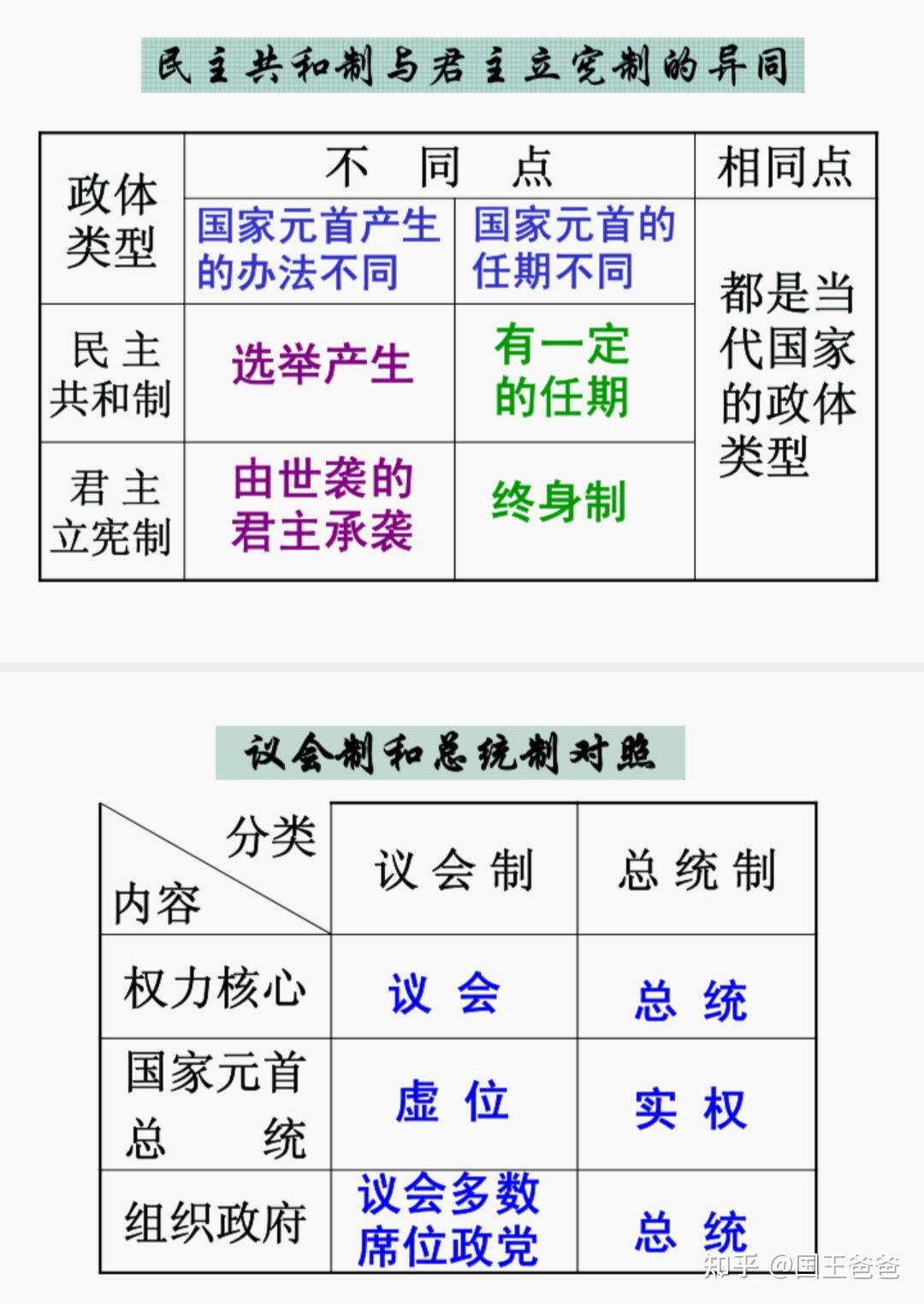 资本主义的君主立宪制和民主共和制 - 知乎