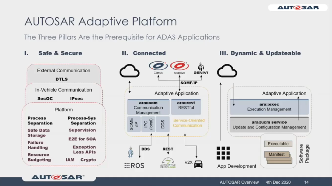 一些AUTOSAR会议论坛的介绍（附资料下载） 知乎