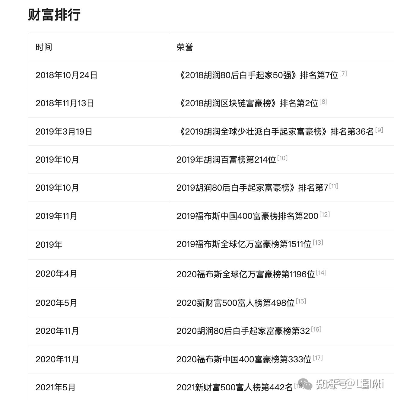 比特大陆创始人25岁借钱梭哈比特币，身价超百亿- 知乎