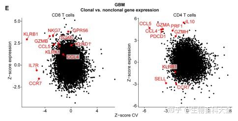 单细胞分析发现肿瘤新型免疫检查点--CD161 - 知乎