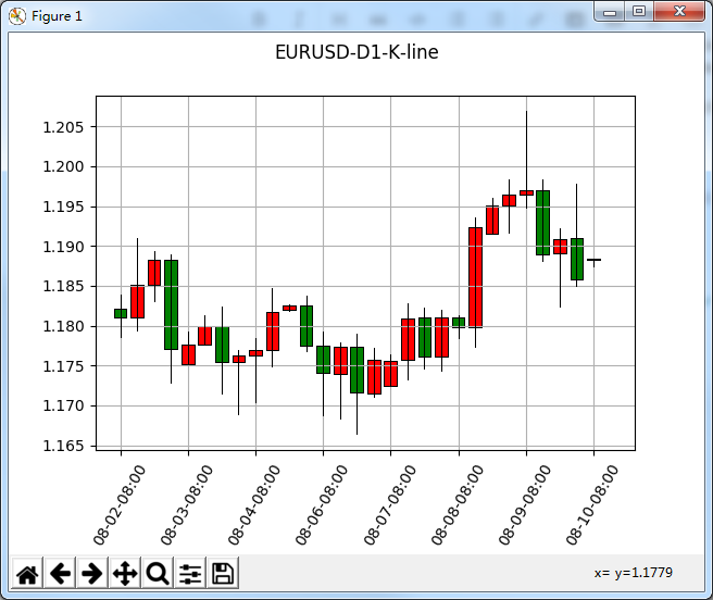 使用python绘制历史行情K线图