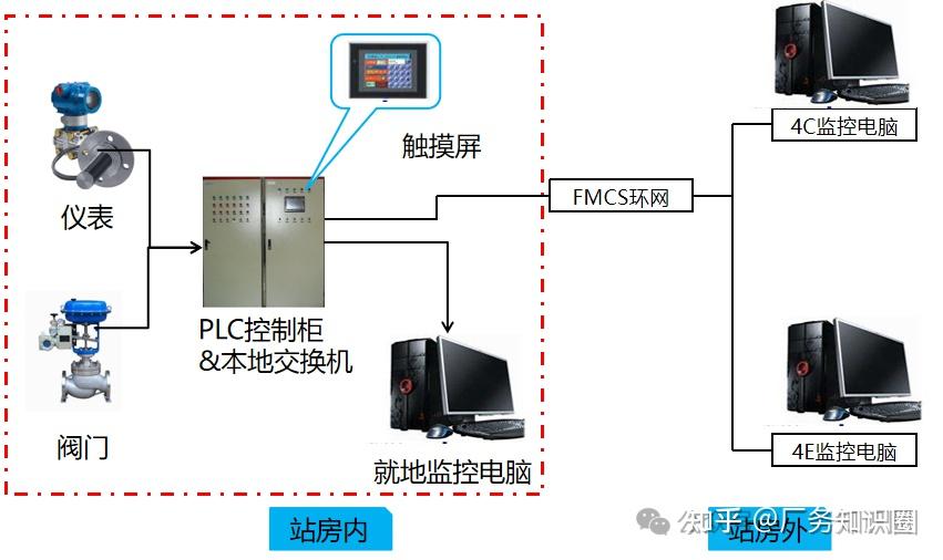 工艺冷却水(PCW)系统培训(含控制逻辑) - 知乎