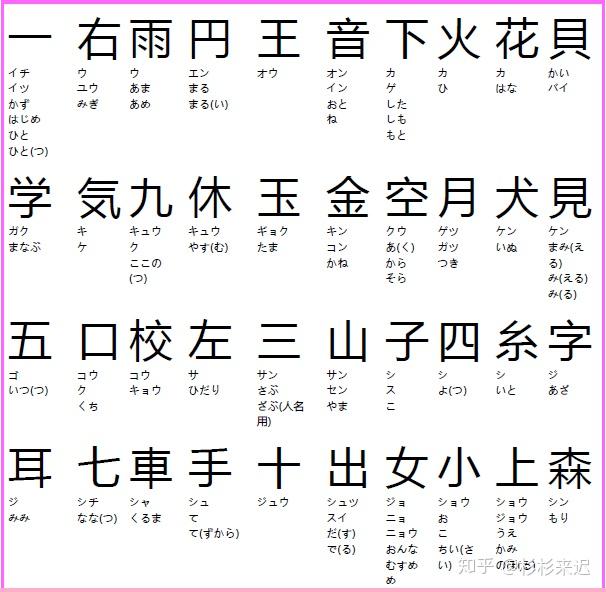 学日语有哪些资料可以利用,免费的日语资料可以学习? - 知乎