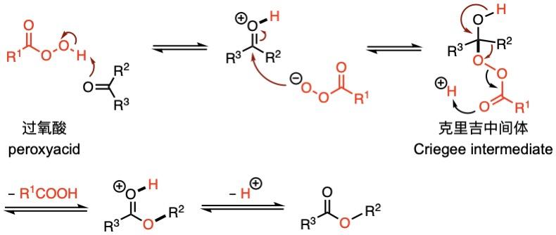 baeyer61villiger重排反应及其在药物合成中的应用