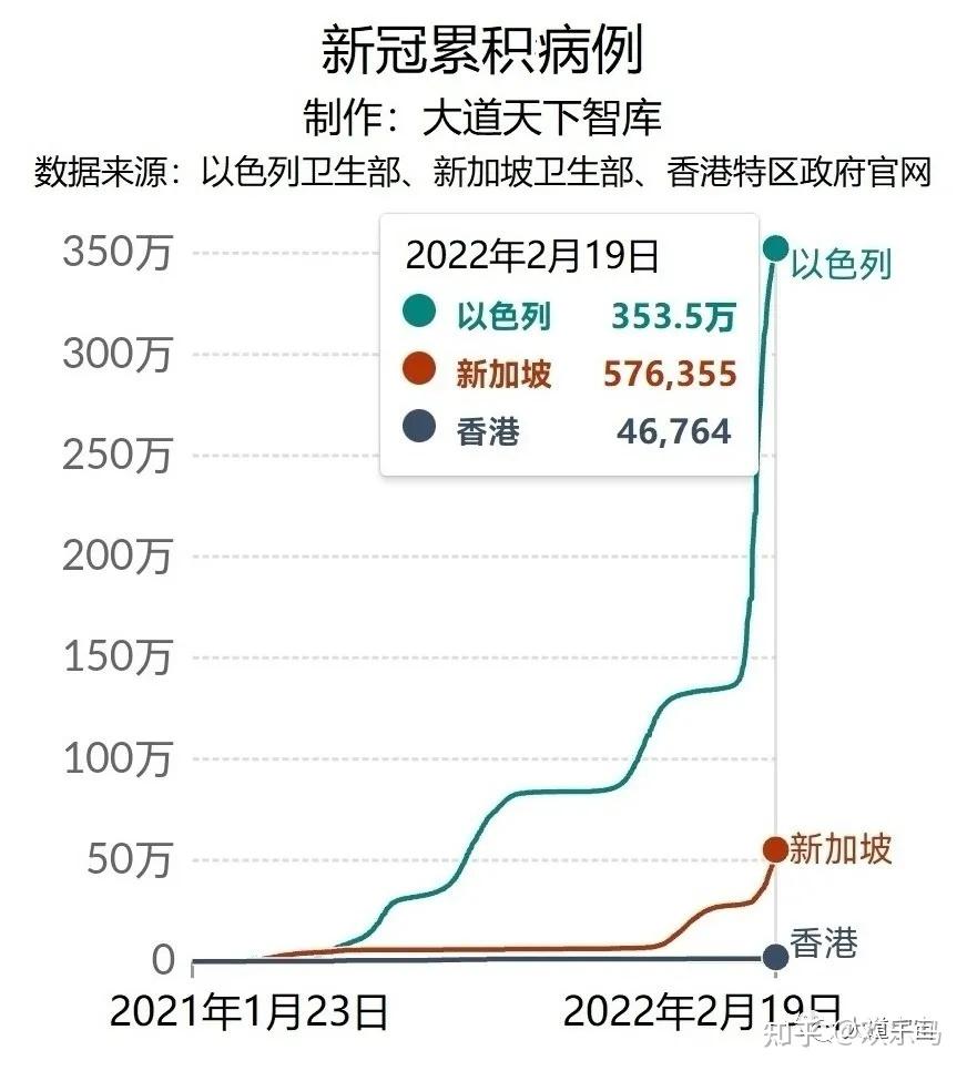 香港疫情走势图片