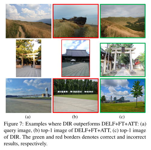 图像检索之Large-Scale Image Retrieval with Attentive Deep Local Features - 知乎