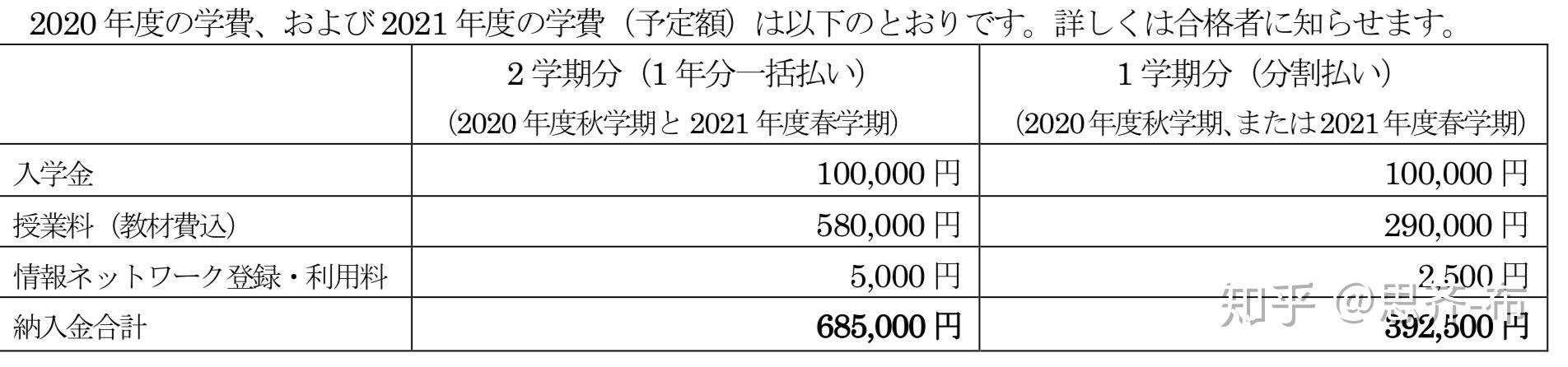 本文為思齊塾原創,禁止轉載