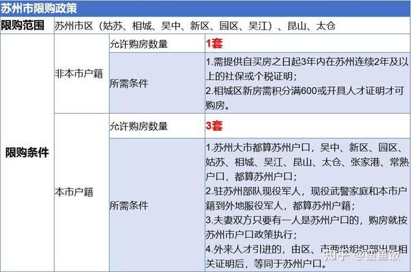 泉州公积金贷款计算_公积金贷款计算器苏州_长沙公积金贷款计算