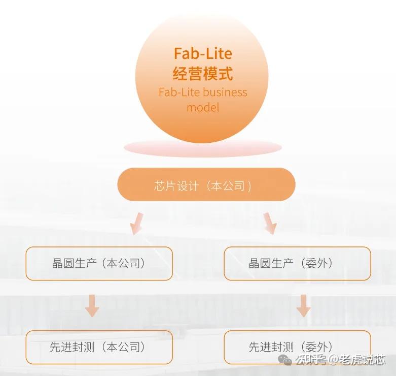 卓胜微2024年研发费用占比达22.22% Fab-Lite转型影响分析