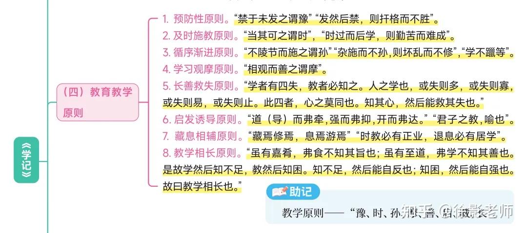 常用的16种助记方法 - 知乎