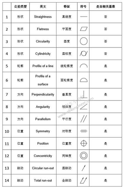 形位公差符號詳解 - 知乎