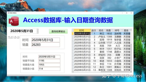Access数据库入门第2课:各部分功能详解。搞Access跟开车很像,需要手脚眼配合 - 知乎